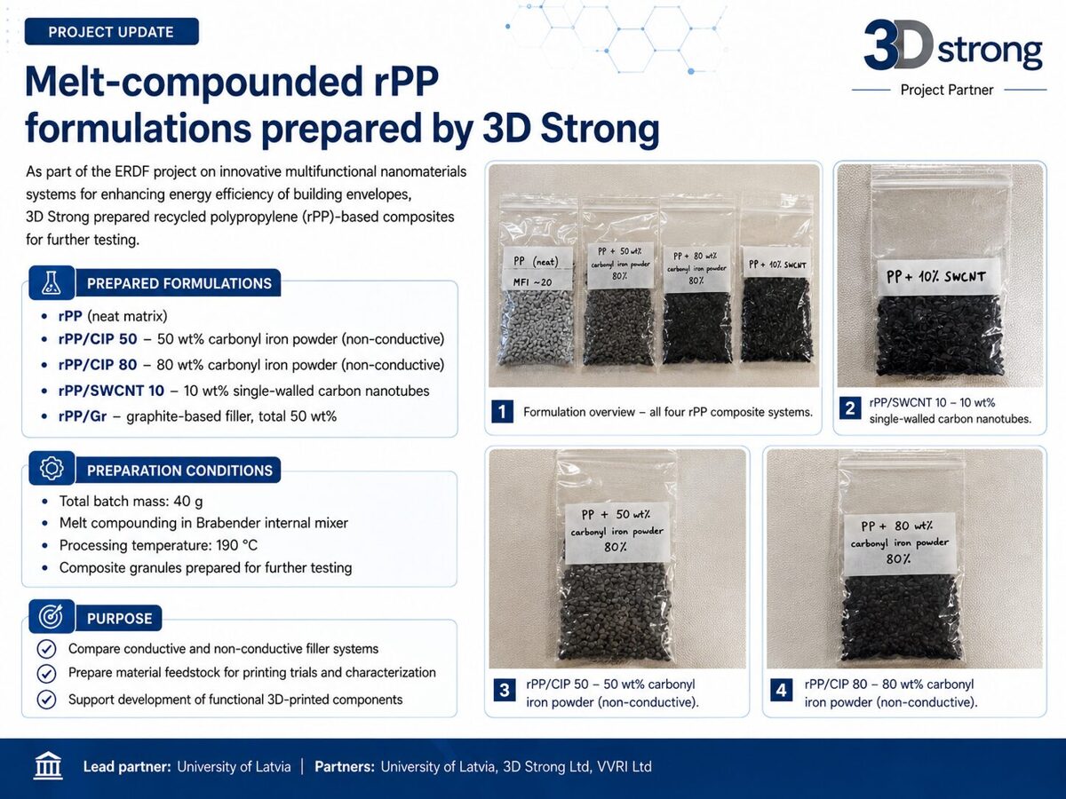 melt_compounded_rpp_formulations_update.jpg
